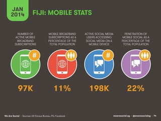 wearesocial.sg • @wearesocialsg • 74We Are Social
NUMBER OF
ACTIVE MOBILE
BROADBAND
SUBSCRIPTIONS
MOBILE BROADBAND
SUBSCRIPTIONS AS A
PERCENTAGE OF THE
TOTAL POPULATION
ACTIVE SOCIAL MEDIA
USERS ACCESSING
SOCIAL MEDIA ON A
MOBILE DEVICE
PENETRATION OF
MOBILE SOCIAL AS A
PERCENTAGE OF THE
TOTAL POPULATION
JAN
2014
• Sources: US Census Bureau, ITU, Facebook
# #
FĲI: MOBILE STATS
97K 11% 198K 22%
 