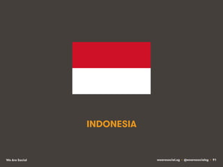 wearesocial.sg • @wearesocialsg • 91We Are Social
INDONESIA
 