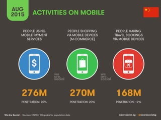 We Are Social wearesocial.sg • @wearesocialsg
AUG
2015 ACTIVITIES ON MOBILE
PEOPLE SHOPPING
VIA MOBILE DEVICES
(M-COMMERCE)
PEOPLE USING
MOBILE PAYMENT
SERVICES
PEOPLE MAKING
TRAVEL BOOKINGS
VIA MOBILE DEVICES
$!
276M 270M 168M
PENETRATION: 20% PENETRATION: 12%
• Sources: CNNIC; Wikipedia for population data
PENETRATION: 20%
 