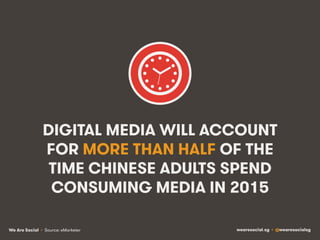 We Are Social wearesocial.sg • @wearesocialsg
DIGITAL MEDIA WILL ACCOUNT
FOR MORE THAN HALF OF THE
TIME CHINESE ADULTS SPEND
CONSUMING MEDIA IN 2015
• Source: eMarketer
 