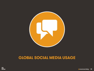 @wearesocialsg • 30
GLOBAL SOCIAL MEDIA USAGE
 