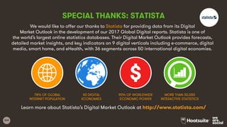 249
We would like to offer our thanks to Statista for providing data from its Digital
Market Outlook in the development of our 2017 Global Digital reports. Statista is one of
the world’s largest online statistics databases. Their Digital Market Outlook provides forecasts,
detailed market insights, and key indicators on 9 digital verticals including e-commerce, digital
media, smart home, and eHealth, with 36 segments across 50 international digital economies.
SPECIAL THANKS: STATISTA
78% OF GLOBAL
INTERNET POPULATION
50 DIGITAL
ECONOMIES
90% OF WORLDWIDE
ECONOMIC POWER
MORE THAN 30,000
INTERACTIVE STATISTICS
Learn more about Statista’s Digital Market Outlook at http://www.statista.com/
 