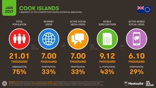 55
TOTAL
POPULATION
INTERNET
USERS
ACTIVE SOCIAL
MEDIA USERS
MOBILE
SUBSCRIPTIONS
ACTIVE MOBILE
SOCIAL USERS
THOUSAND THOUSAND THOUSAND THOUSAND THOUSAND
URBANISATION: PENETRATION: PENETRATION: vs. POPULATION: PENETRATION:
JAN
2017 A SNAPSHOT OF THE COUNTRY’S KEY DIGITAL STATISTICAL INDICATORS
SOURCES: POPULATION: UNITED NATIONS; U.S. CENSUS BUREAU; INTERNET: INTERNETWORLDSTATS; ITU; INTERNETLIVESTATS; CIA WORLD FACTBOOK; FACEBOOK;
NATIONAL REGULATORY AUTHORITIES; SOCIAL MEDIA AND MOBILE SOCIAL MEDIA: FACEBOOK; TENCENT; VKONTAKTE; LIVEINTERNET.RU; KAKAO; NAVER; NIKI
AGHAEI; CAFEBAZAAR.IR; SIMILARWEB; DING; EXTRAPOLATION OF TNS DATA; MOBILE: GSMA INTELLIGENCE; EXTRAPOLATION OF EMARKETER AND ERICSSON DATA.
COOK ISLANDS
21.01 7.00 7.00 9.12 6.10
75% 33% 33% 43% 29%
 