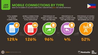 108
TOTAL NUMBER
OF MOBILE
CONNECTIONS
MOBILE CONNECTIONS
AS A PERCENTAGE OF
TOTAL POPULATION
PERCENTAGE OF
MOBILE CONNECT...