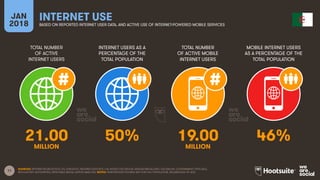 11
TOTAL NUMBER
OF ACTIVE
INTERNET USERS
INTERNET USERS AS A
PERCENTAGE OF THE
TOTAL POPULATION
TOTAL NUMBER
OF ACTIVE MOBILE
INTERNET USERS
MOBILE INTERNET USERS
AS A PERCENTAGE OF THE
TOTAL POPULATION
JAN
2018
INTERNET USE
BASED ON REPORTED INTERNET USER DATA, AND ACTIVE USE OF INTERNET-POWERED MOBILE SERVICES
SOURCES: INTERNETWORLDSTATS; ITU; EUROSTAT; INTERNETLIVESTATS; CIA WORLD FACTBOOK; MIDEASTMEDIA.ORG; FACEBOOK; GOVERNMENT OFFICIALS;
REGULATORY AUTHORITIES; REPUTABLE MEDIA; KEPIOS ANALYSIS. NOTES: PENETRATION FIGURES ARE FOR FULL POPULATION, REGARDLESS OF AGE.
21.00 50% 19.00 46%
MILLION MILLION
 