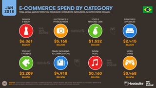 40
FASHION
& BEAUTY
ELECTRONICS &
PHYSICAL MEDIA
FOOD &
PERSONAL CARE
FURNITURE &
APPLIANCES
JAN
2018
E-COMMERCE SPEND BY CATEGORY
TOTAL ANNUAL AMOUNT SPENT ON CONSUMER E-COMMERCE CATEGORIES, IN UNITED STATES DOLLARS
TOYS, DIY
& HOBBIES
TRAVEL (INCLUDING
ACCOMMODATION)
DIGITAL
MUSIC
VIDEO
GAMES
SOURCES: STATISTA DIGITAL MARKET OUTLOOK, E-COMMERCE INDUSTRY, E-TRAVEL INDUSTRY, AND DIGITAL MEDIA INDUSTRY, ALL ACCESSED JANUARY 2018.
NOTE: FIGURES ARE BASED ON ESTIMATES OF FULL-YEAR CONSUMER SPEND IN 2017, AND DO NOT INCLUDE B2B SPEND.
$6.361 $5.165 $1.532 $2.415
BILLION BILLION BILLION BILLION
$3.209 $4.918 $0.160 $0.468
BILLION BILLION BILLION BILLION
 
