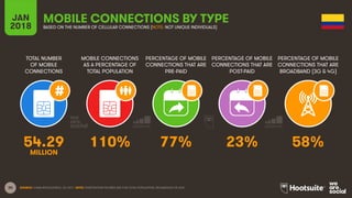 30
TOTAL NUMBER
OF MOBILE
CONNECTIONS
MOBILE CONNECTIONS
AS A PERCENTAGE OF
TOTAL POPULATION
PERCENTAGE OF MOBILE
CONNECTI...