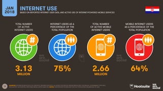 12
TOTAL NUMBER
OF ACTIVE
INTERNET USERS
INTERNET USERS AS A
PERCENTAGE OF THE
TOTAL POPULATION
TOTAL NUMBER
OF ACTIVE MOBILE
INTERNET USERS
MOBILE INTERNET USERS
AS A PERCENTAGE OF THE
TOTAL POPULATION
JAN
2018
INTERNET USE
BASED ON REPORTED INTERNET USER DATA, AND ACTIVE USE OF INTERNET-POWERED MOBILE SERVICES
SOURCES: INTERNETWORLDSTATS; ITU; EUROSTAT; INTERNETLIVESTATS; CIA WORLD FACTBOOK; MIDEASTMEDIA.ORG; FACEBOOK; GOVERNMENT OFFICIALS;
REGULATORY AUTHORITIES; REPUTABLE MEDIA; KEPIOS ANALYSIS. NOTES: PENETRATION FIGURES ARE FOR FULL POPULATION, REGARDLESS OF AGE.
3.13 75% 2.66 64%
MILLION MILLION
 