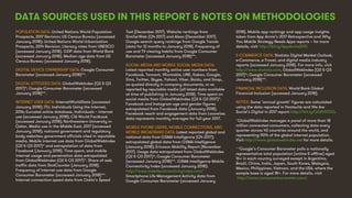 11
POPULATION DATA: United Nations World Population
Prospects, 2017 Revision; US Census Bureau (accessed
January 2018); United Nations World Urbanization
Prospects, 2014 Revision. Literacy rates from UNESCO
(accessed January 2018). GDP data from World Bank
(accessed January 2018). Median age data from US
Census Bureau (accessed January 2018).
DIGITAL DEVICE OWNERSHIP DATA: Google Consumer
Barometer (accessed January 2018)**.
DIGITAL ATTITUDES DATA: GlobalWebIndex (Q2 & Q3
2017)*; Google Consumer Barometer (accessed
January 2018)**.
INTERNET USER DATA: InternetWorldStats (accessed
January 2018); ITU, Individuals Using the Internet,
2016; Eurostat online database, Individuals – internet
use (accessed January 2018); CIA World Factbook
(accessed January 2018); Northwestern University in
Qatar, Media use in the Middle East, 2017 (accessed
January 2018); national government and regulatory
body websites; government officials cited in reputable
media. Mobile internet use data from GlobalWebIndex
(Q2 & Q3 2017)* and extrapolation of data from
Facebook (January 2018). Time spent, and mobile
internet usage and penetration data extrapolated
from GlobalWebIndex (Q2 & Q3 2017)*. Share of web
traffic data from StatCounter (January 2018).
Frequency of internet use data from Google
Consumer Barometer (accessed January 2018)**.
Internet connection speed data from Ookla’s Speed
Test (December 2017). Website rankings from
SimilarWeb (Q4 2017) and Alexa (December 2017).
Google search query rankings from Google Trends
(data for 12 months to January 2018). Frequency of
use and TV viewing habits from Google Consumer
Barometer (accessed January 2018)**.
SOCIAL MEDIA AND MOBILE SOCIAL MEDIA DATA:
Latest reported monthly active user numbers from
Facebook, Tencent, VKontakte, LINE, Kakao, Google,
Sina, Twitter, Skype, Yahoo!, Viber, Baidu, and Snap,
as quoted directly in company documents, or as
reported by reputable media (all latest data available
at time of publishing in January 2018). Time spent on
social media from GlobalWebIndex (Q2 & Q3 2017)*.
Facebook and Instagram age and gender figures
extrapolated from Facebook data (January 2018).
Facebook reach and engagement data from Locowise;
data represents monthly averages for full-year 2017.
MOBILE PHONE USERS, MOBILE CONNECTIONS, AND
MOBILE BROADBAND DATA: Latest reported global and
national data from GSMA Intelligence (Q4 2017);
extrapolated global data from GSMA Intelligence
(January 2018); Ericsson Mobility Report (November
2017). Usage data extrapolated from GlobalWebIndex
(Q2 & Q3 2017)*; Google Consumer Barometer
(accessed January 2018)**. GSMA Intelligence Mobile
Connectivity Index (accessed January 2018):
http://www.mobileconnectivityindex.com/
Smartphone Life Management Activity data from
Google Consumer Barometer (accessed January
2018). Mobile app rankings and app usage insights
taken from App Annie’s 2017 Retrospective and Why
You Mobile Strategy Needs Apps reports – for more
details, visit http://bit.ly/AppAnnie2017.
E-COMMERCE DATA: Statista Digital Market Outlook,
e-Commerce, e-Travel, and digital media industry
reports (accessed January 2018). For more info, visit
http://www.statista.com. GlobalWebIndex (Q2 & Q3
2017)*; Google Consumer Barometer (accessed
January 2018)**.
FINANCIAL INCLUSION DATA: World Bank Global
Financial Inclusion (accessed January 2018).
NOTES: Some ‘annual growth’ figures are calculated
using the data reported in Hootsuite and We Are
Social’s Digital in 2017 report: http://bit.ly/GD2017GO.
*GlobalWebIndex manages a panel of more than 18
million connected consumers, collecting data every
quarter across 40 countries around the world, and
representing 90% of the global internet population.
Visit http://www.globalwebindex.net for more details.
**Google’s Consumer Barometer polls a nationally
representative total population (online & offline) aged
16+ in each country surveyed except in Argentina,
Brazil, China, India, Japan, South Korea, Malaysia,
Mexico, Philippines, Vietnam, and the USA, where the
sample base is aged 18+. For more details, visit
http://www.consumerbarometer.com/.
DATA SOURCES USED IN THIS REPORT & NOTES ON METHODOLOGIES
 