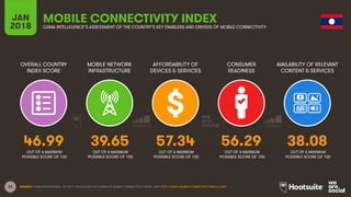 22
OVERALL COUNTRY
INDEX SCORE
MOBILE NETWORK
INFRASTRUCTURE
AFFORDABILITY OF
DEVICES & SERVICES
CONSUMER
READINESS
JAN
2018
MOBILE CONNECTIVITY INDEX
GSMA INTELLIGENCE’S ASSESSMENT OF THE COUNTRY’S KEY ENABLERS AND DRIVERS OF MOBILE CONNECTIVITY
AVAILABILITY OF RELEVANT
CONTENT & SERVICES
OUT OF A MAXIMUM
POSSIBLE SCORE OF 100
OUT OF A MAXIMUM
POSSIBLE SCORE OF 100
OUT OF A MAXIMUM
POSSIBLE SCORE OF 100
OUT OF A MAXIMUM
POSSIBLE SCORE OF 100
OUT OF A MAXIMUM
POSSIBLE SCORE OF 100
SOURCE: GSMA INTELLIGENCE, Q4 2017. TO ACCESS THE COMPLETE MOBILE CONNECTIVITY INDEX, VISIT HTTP://WWW.MOBILECONNECTIVITYINDEX.COM/
46.99 39.65 57.34 56.29 38.08
 