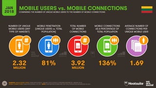 28
NUMBER OF UNIQUE
MOBILE USERS (ANY
TYPE OF HANDSET)
MOBILE PENETRATION
(UNIQUE USERS vs. TOTAL
POPULATION)
TOTAL NUMBER
OF MOBILE
CONNECTIONS
MOBILE CONNECTIONS
AS A PERCENTAGE OF
TOTAL POPULATION
JAN
2018
MOBILE USERS vs. MOBILE CONNECTIONS
COMPARING THE NUMBER OF UNIQUE MOBILE USERS TO THE NUMBER OF MOBILE CONNECTIONS
AVERAGE NUMBER OF
CONNECTIONS PER
UNIQUE MOBILE USER
SOURCES: UNIQUE MOBILE USERS: GSMA INTELLIGENCE, JANUARY 2018; GOOGLE CONSUMER BAROMETER, JANUARY 2018;
MOBILE CONNECTIONS: GSMA INTELLIGENCE, Q4 2017. NOTE: PENETRATION FIGURES ARE FOR TOTAL POPULATION, REGARDLESS OF AGE.
2.32 81% 3.92 136% 1.69
MILLION MILLION
 