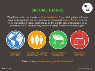 We Are Social @wearesocialsg • 49
SPECIAL THANKS
We’d like to oﬀer our thanks to GlobalWebIndex for providing their valuable
data and support in the development of this report. GlobalWebIndex is the
world’s largest market research study on the digital consumer, spanning 37
countries, 4,500 data points, and conducting ﬁeldwork 4 times a year:
90% GLOBAL
COVERAGE
37 MARKETS & 200,000
INTERVIEWS PER YEAR
QUARTERLY DATA
COLLECTION
TOTAL DEVICE
COVERAGE
Find out more: http://www.globalwebindex.net/
 