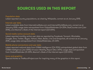 We Are Social @wearesocialsg • 51
SOURCES USED IN THIS REPORT
Population data
Latest reported country populations, as cited by Wikipedia, correct as at January 2015.
Internet user data
Latest available data from InternetLiveStats.com and InternetWorldStats.com, correct as at
January 2015; usage data extrapolated from GlobalWebIndex Q4 2014; StatCounter.com (Jan
2015), and Akamai’s State of the Internet report (Q3 2014).
Social media active account data
Latest reported monthly active user data as reported by Facebook, Tencent, VKontakte,
Google, Sina, Twitter, Skype, Yahoo!, Viber, Baidu, Line and Snapchat, all correct as at January
2015; usage data extrapolated from GlobalWebIndex, Q4 2014.
Mobile phone connections and user data
Latest reported national data from GSMA Intelligence (Q4 2014); extrapolated global data from
GSMA Intelligence (Jan 2015); Ericsson Mobility Report (Nov 2014); usage data extrapolated
from GlobalWebIndex Q4 2014; Akamai’s State of the Internet report (Q3 2014).
Icons and graphics
Special thanks to TheNounProject.com for inspiring many of the graphics in this report.
 