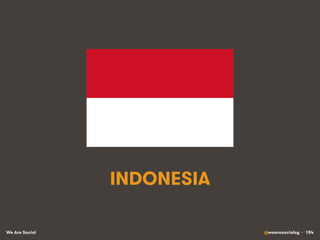 We Are Social @wearesocialsg • 154
INDONESIA
 