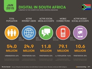 Digital 2015 South Africa (January 2015)