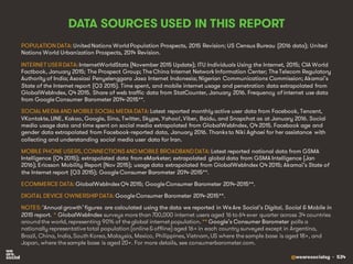 @wearesocialsg • 534
DATA SOURCES USED IN THIS REPORT
POPULATION DATA: United Nations World Population Prospects, 2015 Revision; US Census Bureau (2016 data); United
Nations World Urbanization Prospects, 2014 Revision.
INTERNET USERDATA: InternetWorldStats (November 2015 Update); ITU Individuals Using the Internet, 2015; CIA World
Factbook, January 2015; The Prospect Group; TheChina Internet Network Information Center; TheTelecom Regulatory
Authority of India; Asosiasi Penyelenggara Jasa Internet Indonesia; Nigerian Communications Commission; Akamai’s
State of the Internet report (Q3 2015). Time spent, and mobile internet usage and penetration data extrapolated from
GlobalWebIndex, Q4 2015. Share of web traffic data from StatCounter, January 2016. Frequency of internet use data
from GoogleConsumer Barometer 2014-2015**.
SOCIAL MEDIA AND MOBILE SOCIAL MEDIA DATA: Latest reported monthly active user data from Facebook, Tencent,
VKontakte,LINE, Kakao, Google, Sina, Twitter, Skype, Yahoo!,Viber, Baidu, and Snapchat as at January 2016. Social
media usage data and time spent on social media extrapolated from GlobalWebIndex, Q4 2015. Facebook age and
gender data extrapolated from Facebook-reported data, January 2016. Thanksto Niki Aghaei for her assistance with
collecting and understanding social media user data for Iran.
MOBILE PHONE USERS,CONNECTIONS ANDMOBILE BROADBANDDATA: Latest reported national data from GSMA
Intelligence (Q4 2015); extrapolated data from eMarketer; extrapolated global data from GSMA Intelligence (Jan
2016); Ericsson Mobility Report (Nov 2015); usage data extrapolated from GlobalWebIndex Q4 2015; Akamai’s State of
the Internet report (Q3 2015); GoogleConsumer Barometer 2014-2015**.
ECOMMERCE DATA: GlobalWebIndexQ4 2015; GoogleConsumer Barometer 2014-2015**.
DIGITAL DEVICE OWNERSHIP DATA: GoogleConsumer Barometer 2014-2015**.
NOTES: ‘Annual growth’figures are calculated using the data we reported in WeAre Social’s Digital, Social & Mobile in
2015 report. * GlobalWebIndex surveys morethan 700,000 internet users aged 16 to 64 ever quarter across 34 countries
around the world, representing 90% of theglobal internet population. ** Google’s Consumer Barometer polls a
nationally representativetotal population (online& offline) aged 16+ in each country surveyed except in Argentina,
Brazil, China, India, South Korea, Malaysia, Mexico, Philippines, Vietnam, US where thesample base is aged 18+, and
Japan, where thesample base is aged 20+. For more details, see consumerbarometer.com.
 