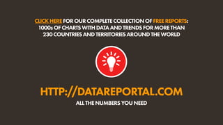 HTTP://DATAREPORTAL.COM
ALLTHENUMBERSYOUNEED
CLICKHEREFOROURCOMPLETECOLLECTIONOFFREEREPORTS:
1000sOFCHARTSWITHDATAANDTRENDSFORMORETHAN
230COUNTRIESANDTERRITORIESAROUNDTHEWORLD
 