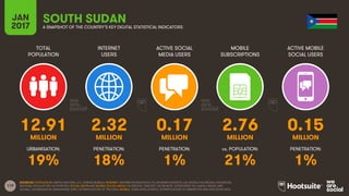 Digital 2017 South Sudan (January 2017)