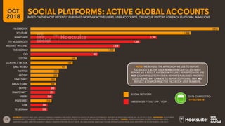 23
SOCIAL PLATFORMS: ACTIVE GLOBAL ACCOUNTSOCT
2018 BASED ON THE MOST RECENTLY PUBLISHED MONTHLY ACTIVE USERS, USER ACCOUN...
