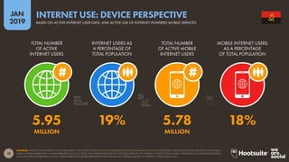 19
2019
JAN
SOURCES: INTERNETWORLDSTATS; ITU; WORLD BANK; CIA WORLD FACTBOOK; LOCAL GOVERNMENT BODIES AND REGULATORY AUTHORITIES; MIDEASTMEDIA.ORG; REPORTS IN REPUTABLE
MEDIA. MOBILE SHARE DATA: GLOBALWEBINDEX (Q2 & Q3 2018); AND EXTRAPOLATIONS OF DATA PUBLISHED BY THE WORLD’S LARGEST SOCIAL MEDIA PLATFORMS VIA EARNINGS RELEASES
AND SELF-SERVE ADVERTISING TOOLS. GLOBALWEBINDEX FIGURES REPRESENT THE FINDINGS OF A BROAD SURVEY OF INTERNET USERS AGED 16-64.
INTERNET USE: DEVICE PERSPECTIVE
BASED ON ACTIVE INTERNET USER DATA, AND ACTIVE USE OF INTERNET-POWERED MOBILE SERVICES
5.95 19% 5.78 18%
MILLION MILLION
TOTAL NUMBER
OF ACTIVE
INTERNET USERS
INTERNET USERS AS
A PERCENTAGE OF
TOTAL POPULATION
TOTAL NUMBER
OF ACTIVE MOBILE
INTERNET USERS
MOBILE INTERNET USERS
AS A PERCENTAGE
OF TOTAL POPULATION
global
web
index
 