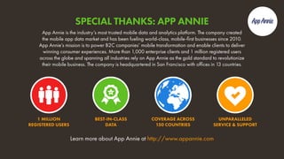 Learn more about App Annie at http://www.appannie.com
App Annie is the industry’s most trusted mobile data and analytics platform. The company created
the mobile app data market and has been fueling world-class, mobile-first businesses since 2010.
App Annie’s mission is to power B2C companies’ mobile transformation and enable clients to deliver
winning consumer experiences. More than 1,000 enterprise clients and 1 million registered users
across the globe and spanning all industries rely on App Annie as the gold standard to revolutionize
their mobile business. The company is headquartered in San Francisco with offices in 13 countries.
1 MILLION
REGISTERED USERS
BEST-IN-CLASS
DATA
COVERAGE ACROSS
150 COUNTRIES
UNPARALLELED
SERVICE & SUPPORT
SPECIAL THANKS: APP ANNIE
 