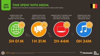 19
2019
JAN
SOURCE: GLOBALWEBINDEX (Q2 & Q3 2018). FIGURES REPRESENT THE FINDINGS OF A BROAD SURVEY OF INTERNET USERS AGED 16-64. TIMES ARE DAILY AVERAGES, REPORTED IN HOURS
AND MINUTES. NOTE: SOME ACTIVITIES MAY TAKE PLACE CONCURRENTLY.
TIME SPENT WITH MEDIA
AVERAGE DAILY TIME SPENT CONSUMING AND INTERACTING WITH MEDIA [SURVEY BASED]
5H 01M 1H 31M 2H 44M 0H 34M
AVERAGE DAILY TIME
SPENT USING THE
INTERNET VIA ANY DEVICE
AVERAGE DAILY TIME
SPENT USING SOCIAL
MEDIA VIA ANY DEVICE
AVERAGE DAILY TV VIEWING TIME
(BROADCAST, STREAMING
AND VIDEO ON DEMAND)
AVERAGE DAILY TIME
SPENT LISTENING TO
STREAMING MUSIC
global
web
index
 