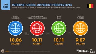 22
2019
JAN
SOURCE: INTERNETWORLDSTATS; ITU; WORLD BANK; CIA WORLD FACTBOOK (ALL LATEST DATA AVAILABLE IN JANUARY 2019).
INTERNET USERS: DIFFERENT PERSPECTIVES
DIFFERENT PERSPECTIVES ON THE NUMBER OF INTERNET USERS, FROM SOME OF THE WORLD’S MOST COMPREHENSIVE STUDIES
10.86 10.11 10.11 9.87
MILLION MILLION MILLION MILLION
INTERNET
WORLD STATS
ITU (INTERNATIONAL
TELECOMMUNICATION UNION)
WORLD
BANK
CIA WORLD
FACTBOOK
 