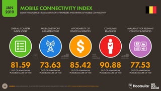 48
2019
JAN
SOURCE: GSMA INTELLIGENCE. TO ACCESS THE COMPLETE MOBILE CONNECTIVITY INDEX, VISIT HTTP://WWW.MOBILECONNECTIVITYINDEX.COM/
MOBILE CONNECTIVITY INDEX
GSMA INTELLIGENCE’S ASSESSMENT OF KEY ENABLERS AND DRIVERS OF MOBILE CONNECTIVITY
81.59 73.63 85.42 90.88 77.53
OVERALL COUNTRY
INDEX SCORE
MOBILE NETWORK
INFRASTRUCTURE
AFFORDABILITY OF
DEVICES & SERVICES
CONSUMER
READINESS
AVAILABILITY OF RELEVANT
CONTENT & SERVICES
OUT OF A MAXIMUM
POSSIBLE SCORE OF 100
OUT OF A MAXIMUM
POSSIBLE SCORE OF 100
OUT OF A MAXIMUM
POSSIBLE SCORE OF 100
OUT OF A MAXIMUM
POSSIBLE SCORE OF 100
OUT OF A MAXIMUM
POSSIBLE SCORE OF 100
 
