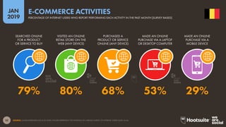 52
2019
JAN
SOURCE: GLOBALWEBINDEX (Q2 & Q3 2018). FIGURES REPRESENT THE FINDINGS OF A BROAD SURVEY OF INTERNET USERS AGED 16-64.
E-COMMERCE ACTIVITIES
PERCENTAGE OF INTERNET USERS WHO REPORT PERFORMING EACH ACTIVITY IN THE PAST MONTH [SURVEY BASED]
79% 80% 68% 53% 29%
SEARCHED ONLINE
FOR A PRODUCT
OR SERVICE TO BUY
VISITED AN ONLINE
RETAIL STORE ON THE
WEB (ANY DEVICE)
PURCHASED A
PRODUCT OR SERVICE
ONLINE (ANY DEVICE)
MADE AN ONLINE
PURCHASE VIA A LAPTOP
OR DESKTOP COMPUTER
MADE AN ONLINE
PURCHASE VIA A
MOBILE DEVICE
global
web
index
global
web
index
 