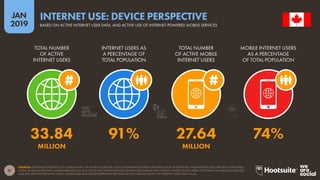 21
2019
JAN
SOURCES: INTERNETWORLDSTATS; ITU; WORLD BANK; CIA WORLD FACTBOOK; LOCAL GOVERNMENT BODIES AND REGULATORY AUTHORITIES; MIDEASTMEDIA.ORG; REPORTS IN REPUTABLE
MEDIA. MOBILE SHARE DATA: GLOBALWEBINDEX (Q2 & Q3 2018); AND EXTRAPOLATIONS OF DATA PUBLISHED BY THE WORLD’S LARGEST SOCIAL MEDIA PLATFORMS VIA EARNINGS RELEASES
AND SELF-SERVE ADVERTISING TOOLS. GLOBALWEBINDEX FIGURES REPRESENT THE FINDINGS OF A BROAD SURVEY OF INTERNET USERS AGED 16-64.
INTERNET USE: DEVICE PERSPECTIVE
BASED ON ACTIVE INTERNET USER DATA, AND ACTIVE USE OF INTERNET-POWERED MOBILE SERVICES
33.84 91% 27.64 74%
MILLION MILLION
TOTAL NUMBER
OF ACTIVE
INTERNET USERS
INTERNET USERS AS
A PERCENTAGE OF
TOTAL POPULATION
TOTAL NUMBER
OF ACTIVE MOBILE
INTERNET USERS
MOBILE INTERNET USERS
AS A PERCENTAGE
OF TOTAL POPULATION
global
web
index
 