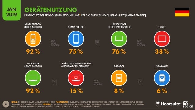 Digital 2019 Deutschland De January 2019 V02 - wearables 18