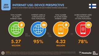 20
2019
JAN
SOURCES: INTERNETWORLDSTATS; ITU; WORLD BANK; CIA WORLD FACTBOOK; LOCAL GOVERNMENT BODIES AND REGULATORY AUTHORITIES; MIDEASTMEDIA.ORG; REPORTS IN REPUTABLE
MEDIA. MOBILE SHARE DATA: GLOBALWEBINDEX (Q2 & Q3 2018); AND EXTRAPOLATIONS OF DATA PUBLISHED BY THE WORLD’S LARGEST SOCIAL MEDIA PLATFORMS VIA EARNINGS RELEASES
AND SELF-SERVE ADVERTISING TOOLS. GLOBALWEBINDEX FIGURES REPRESENT THE FINDINGS OF A BROAD SURVEY OF INTERNET USERS AGED 16-64.
INTERNET USE: DEVICE PERSPECTIVE
BASED ON ACTIVE INTERNET USER DATA, AND ACTIVE USE OF INTERNET-POWERED MOBILE SERVICES
5.27 95% 4.32 78%
MILLION MILLION
TOTAL NUMBER
OF ACTIVE
INTERNET USERS
INTERNET USERS AS
A PERCENTAGE OF
TOTAL POPULATION
TOTAL NUMBER
OF ACTIVE MOBILE
INTERNET USERS
MOBILE INTERNET USERS
AS A PERCENTAGE
OF TOTAL POPULATION
global
web
index
 