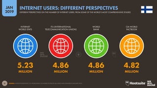 21
2019
JAN
SOURCE: INTERNETWORLDSTATS; ITU; WORLD BANK; CIA WORLD FACTBOOK (ALL LATEST DATA AVAILABLE IN JANUARY 2019).
INTERNET USERS: DIFFERENT PERSPECTIVES
DIFFERENT PERSPECTIVES ON THE NUMBER OF INTERNET USERS, FROM SOME OF THE WORLD’S MOST COMPREHENSIVE STUDIES
5.23 4.86 4.86 4.82
MILLION MILLION MILLION MILLION
INTERNET
WORLD STATS
ITU (INTERNATIONAL
TELECOMMUNICATION UNION)
WORLD
BANK
CIA WORLD
FACTBOOK
 