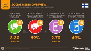 28
2019
JAN
SOURCES: LATEST DATA PUBLISHED BY SOCIAL MEDIA PLATFORMS VIA PRESS RELEASES, INVESTOR EARNINGS ANNOUNCEMENTS, AND IN SELF-SERVE ADVERTISING TOOLS; ARAB SOCIAL
MEDIA REPORT; TECHRASA; NIKI AGHAEI; ROSE.RU; KEPIOS ANALYSIS.
SOCIAL MEDIA OVERVIEW
BASED ON MONTHLY ACTIVE USERS OF THE MOST ACTIVE SOCIAL MEDIA PLATFORMS
3.30 59% 2.70 49%
MILLION MILLION
TOTAL NUMBER
OF ACTIVE SOCIAL
MEDIA USERS
ACTIVE SOCIAL MEDIA
USERS AS A PERCENTAGE
OF TOTAL POPULATION
TOTAL NUMBER OF ACTIVE
SOCIAL USERS ACCESSING
VIA MOBILE DEVICES
ACTIVE MOBILE SOCIAL
USERS AS A PERCENTAGE
OF THE TOTAL POPULATION
 