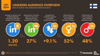 37
2019
JAN
SOURCE: LINKEDIN (JANUARY 2019); KEPIOS ANALYSIS.*NOTE: LINKEDIN’S ADVERTISING AUDIENCE FIGURES ARE BASED ON TOTAL MEMBERS, NOT MONTHLY ACTIVE USERS. LINKEDIN DOES
NOT REPORT ADVERTISING AUDIENCE FIGURES FOR GENDERS OTHER THAN ‘MALE’ OR ‘FEMALE’. GENDER DATA HAVE BEEN EXTRAPOLATED BASED ON AVAILABLE DATA.
LINKEDIN AUDIENCE OVERVIEW
BASED ON LINKEDIN’S TOTAL ADDRESSABLE ADVERTISING AUDIENCE
1.20 27% +9.1% 52% 48%
MILLION
NUMBER OF PEOPLE THAT
LINKEDIN REPORTS
CAN BE REACHED WITH
ADVERTS ON LINKEDIN
PERCENTAGE OF ADULTS
AGED 18+ THAT CAN
BE REACHED WITH
ADVERTS ON LINKEDIN
QUARTER-ON-
QUARTER GROWTH
IN LINKEDIN
ADVERTISING REACH
PERCENTAGE OF
ITS AD AUDIENCE
THAT LINKEDIN
REPORTS IS FEMALE*
PERCENTAGE OF
ITS AD AUDIENCE
THAT LINKEDIN
REPORTS IS MALE*
 