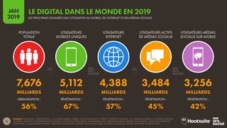 Digital 2019 France (FR) (January 2019) v03