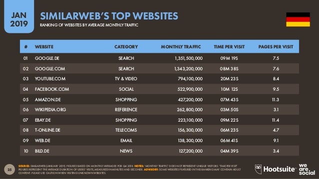 Digital 2019 Germany En January 2019 V01