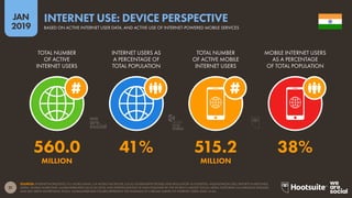 21
2019
JAN
SOURCES: INTERNETWORLDSTATS; ITU; WORLD BANK; CIA WORLD FACTBOOK; LOCAL GOVERNMENT BODIES AND REGULATORY AUTHORITIES; MIDEASTMEDIA.ORG; REPORTS IN REPUTABLE
MEDIA. MOBILE SHARE DATA: GLOBALWEBINDEX (Q2 & Q3 2018); AND EXTRAPOLATIONS OF DATA PUBLISHED BY THE WORLD’S LARGEST SOCIAL MEDIA PLATFORMS VIA EARNINGS RELEASES
AND SELF-SERVE ADVERTISING TOOLS. GLOBALWEBINDEX FIGURES REPRESENT THE FINDINGS OF A BROAD SURVEY OF INTERNET USERS AGED 16-64.
INTERNET USE: DEVICE PERSPECTIVE
BASED ON ACTIVE INTERNET USER DATA, AND ACTIVE USE OF INTERNET-POWERED MOBILE SERVICES
560.0 41% 515.2 38%
MILLION MILLION
TOTAL NUMBER
OF ACTIVE
INTERNET USERS
INTERNET USERS AS
A PERCENTAGE OF
TOTAL POPULATION
TOTAL NUMBER
OF ACTIVE MOBILE
INTERNET USERS
MOBILE INTERNET USERS
AS A PERCENTAGE
OF TOTAL POPULATION
global
web
index
 