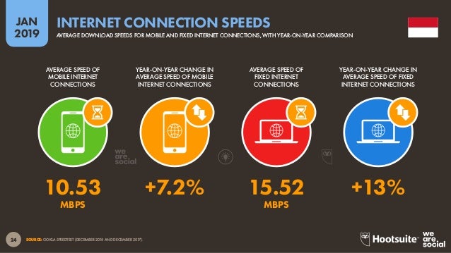Digital 2019 Indonesia January 2019 V01 - internet connections 24