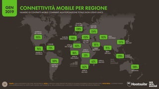 13
2019
GEN
FONTE: GSMA INTELLIGENCE (Q4 2018); ANALISI KEPIOS. NOTA: LE REGIONI SONO DEFINITE SECONDO LO SCHEMA GEOGRAFICO DELLE NAZIONI UNITE. NOTA BENE: I CONTRATTI MOBILE
NON RAPPRESENTANO GLI UTENTI UNICI, QUINDI I DATI SUPERIORI AL 100% SI RIFERISCONO A MOLTEPLICI CONTRATTI MOBILE PER SINGOLA PERSONA.
OCEANIA
ASIA
DEL SUD
ASIA
DELL’EST
ASIA
CENTRALE
ASIA
DELL’OVEST
AFRICA
DEL SUD
AFRICA
DELL’EST
AFRICA
CENTRALE
AFRICA
DELL’OVEST
AFRICA
DEL NORD
EUROPA
DELL’EST
EUROPA
DEL SUD
EUROPA
DEL NORD
EUROPA
DELL’OVEST
AMERICA
DEL SUD
CARAIBI
AMERICA
CENTRALE
AMERICA
DEL NORD
SUDEST
ASIATICO
CONNETTIVITÀ MOBILE PER REGIONE
NUMERO DI CONTRATTI MOBILE COMPARATI ALLA POPOLAZIONE TOTALE (NON UTENTI UNICI)
108%
129%
111%
103%
91%
162%
62%
101%
53%
86%
102%
132%
154%
120%
116%
109%
73%96%
105%
 