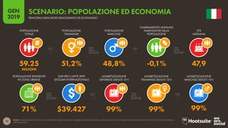 17
2019
GEN
FONTI: NAZIONI UNITE; UFFICIO DEL CENSIMENTO DEGLI STATI UNITI D’AMERICA; BANCA MONDIALE; UNESCO; UNICEF; CIA WORLD FACTBOOK; RICERCHE PEW (TUTTI I DATI DISPONIBILI A
GENNAIO 2019).
SCENARIO: POPOLAZIONE ED ECONOMIA
PRINCIPALI INDICATORI DEMOGRAFICI ED ECONOMICI
71% $39.427 99% 99% 99%
59.25 51,2% 48,8% -0,1% 47,9
MILIONI
POPOLAZIONE RESIDENTE
IN ZONE URBANE
GDP PRO CAPITE (PPP)
(DOLLARI INTERNAZIONALI)
ALFABETIZZAZIONE
GENERALE (ADULTI 15+)
ALFABETIZZAZIONE
FEMMINILE (ADULTI 15+)
ALFABETIZZAZIONE
MASCHILE (ADULTI 15+)
POPOLAZIONE
TOTALE
POPOLAZIONE
FEMMINILE
POPOLAZIONE
MASCHILE
CAMBIAMENTO ANNUALE
DIMENSIONE DELLA
POPOLAZIONE
ETÀ
MEDIANA
 