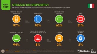 18
2019
GEN
FONTE: GOOGLE CONSUMER BAROMETER (RACCOLTI A GENNAIO 2018). *NOTA: LEGGERE LE NOTE AL TERMINE DI QUESTO REPORT PER ALTRI DETTAGLI SU COME GOOGLE DEFINISCE LA
"POPOLAZIONE ADULTA". NOTA BENE: GOOGLE NON HA AGGIORNATO IL CONSUMER BAROMETER DALLA PUBBLICAZIONE DEL NOSTRO REPORT 2018, MA A NOSTRO AVVISO I DATI SONO
ANCORA RAPPRESENTATIVI DEI COMPORTAMENTI DIGITAL NEI MERCATI CONSIDERATI.
PERCENTUALE DELLA POPOLAZIONE ADULTA* CHE UTILIZZA DISPOSITIVI DI QUALUNQUE TIPOLOGIA [SURVEY]
UTILIZZO DEI DISPOSITIVI
94% 8% 3% 5%
97% 76% 62% 31%
TELEFONO CELLULARE
(OGNI TIPO) SMARTPHONE
COMPUTER FISSO
O PORTATILE TABLET
TELEVISIONE (OGNI TIPO)
DEVICE PER LO STREAMING
DI CONTENUTI ONLINE SU TV E-READER
DISPOSITIVI
WEARABLE
 