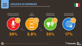 29
2019
GEN
FONTE: GLOBALWEBINDEX (Q2 E Q3 2018). I DATI RAPPRESENTANO I RISULTATI DI UN’AMPIA RICERCA SU UTENTI INTERNET TRA I 16 E I 64 ANNI.
UTILIZZO DI INTERNET
PERCENTUALE DEGLI UNTENTI INTERNET CHE USANO STRUMENTI O SERVIZI OGNI MESE
30% 3,8% 35% 17%
RICERCA VOCALE O
COMANDI VOCALI
RIDE
HAILING
STRUMENTI DI
AD-BLOCKING
VIRTUAL PRIVATE
NETWORK (VPN)
global
web
index
 