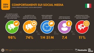 32
2019
GEN
FONTE: GLOBALWEBINDEX (Q2 E Q3 2018). I DATI RAPPRESENTANO I RISULTATI DI UN’INDAGINE SU UTENTI TRA I 16 E I 64 ANNI. I DATI DEL "TEMPO SPESO" SONO MEDIE GIORNALIERE IN ORE
E MINUTI.*NOTA: I DATI SUGLI ACCOUNT SOCIAL POTREBBERO NON INDICARE L’USO EFFETTIVO DI TUTTI GLI ACCOUNT OGNI MESE.
COMPORTAMENTI SUI SOCIAL MEDIA
COME LE PERSONE UTILIZZANO I SOCIAL MEDIA [SURVEY]
98% 74% 1H 51M 7,4 11%
HA VISITATO O USATO
UN SOCIAL NETWORK O
SERVIZIO DI MESSAGGISTICA
NELL’ULTIMO MESE
HA SCRITTO O HA
INTERAGITO SUI SOCIAL
MEDIA NELL’ULTIMO MESE
MEDIA GIORNALIERA
DEL TEMPO SPESO
SUI SOCIAL MEDIA
MEDIA DI ACCOUNT
SOCIAL PER PERSONA*
PERCENTUALE DI UTENTI
CHE USANO I SOCIAL MEDIA
PER SCOPI LAVORATIVI
global
web
index
global
web
index
 