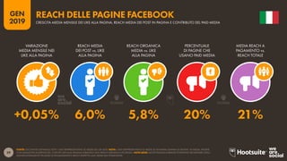 39
2019
GEN
FONTE: LOCOWISE (GENNAIO 2019). I DATI RAPPRESENTANO LE MEDIE DEL Q4 2018. NOTA: I DATI RAPPRESENTANO LE MEDIE DI UN’AMPIA GAMMA DI PAGINE. IN MEDIA, PAGINE
CON MAGGIORI AUDIENCE (ES. CON PIÚ LIKE ALLA PAGINA) AVRANNO UNA REACH ORGANICA PIÚ BASSA. NOTA BENE: MOLTE PAGINE DI BRAND POTRANNO REGISTRARE LIVELLI
SIGNIFICATIVAMENTE PIÙ BASSI DI ENGAGEMENT E REACH RISPETTO ALLE MEDIE QUI EVIDENZIATE.
REACH DELLE PAGINE FACEBOOK
CRESCITA MEDIA MENSILE DEI LIKE ALLA PAGINA, REACH MEDIA DEI POST IN PAGINA E CONTRIBUTO DEL PAID MEDIA
+0,05% 6,0% 5,8% 20% 21%
VARIAZIONE
MEDIA MENSILE NEI
LIKE ALLA PAGINA
REACH MEDIA
DEI POST vs. LIKE
ALLA PAGINA
REACH ORGANICA
MEDIA vs. LIKE
ALLA PAGINA
PERCENTUALE
DI PAGINE CHE
USANO PAID MEDIA
MEDIA REACH A
PAGAMENTO vs.
REACH TOTALE
 