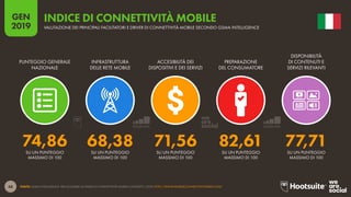 48
2019
GEN
FONTE: GSMA INTELLIGENCE. PER ACCEDERE ALL’INDEX DI CONNETTIVITÀ MOBILE COMPLETO, VISITA HTTP://WWW.MOBILECONNECTIVITYINDEX.COM/
INDICE DI CONNETTIVITÀ MOBILE
VALUTAZIONE DEI PRINCIPALI FACILITATORI E DRIVER DI CONNETTIVITÀ MOBILE SECONDO GSMA INTELLIGENCE
74,86 68,38 71,56 82,61 77,71
PUNTEGGIO GENERALE
NAZIONALE
INFRASTRUTTURA
DELLE RETE MOBILE
ACCESIBILITÀ DEI
DISPOSITIVI E DEI SERVIZI
PREPARAZIONE
DEL CONSUMATORE
DISPONIBILITÀ
DI CONTENUTI E
SERVIZI RILEVANTI
SU UN PUNTEGGIO
MASSIMO DI 100
SU UN PUNTEGGIO
MASSIMO DI 100
SU UN PUNTEGGIO
MASSIMO DI 100
SU UN PUNTEGGIO
MASSIMO DI 100
SU UN PUNTEGGIO
MASSIMO DI 100
 