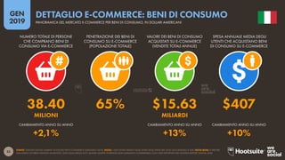 55
2019
GEN
FONTE: STATISTA DIGITAL MARKET OUTLOOK PER E-COMMERCE (GENNAIO 2019). NOTA: I DATI SONO BASATI SULLE STIME DELLE SPESE DEL 2018, ESCLUDENDO IL B2B. NOTA BENE: A PARTIRE
DALL’ANNO SCORSO STATISTA HA RIVISTO I DATI SULLA SPESA 2017, QUINDI QUESTE EVIDENZE NON SARANNO COMPARABILI CON I DATI RIPORTATI NEL NOSTRO REPORT DIGITAL 2018.
DETTAGLIO E-COMMERCE: BENI DI CONSUMO
PANORAMICA DEL MERCATO E-COMMERCE PER BENI DI CONSUMO, IN DOLLARI AMERICANI
38.40 65% $15.63 $407
MILIONI MILIARDI
+2,1% +13% +10%
CAMBIAMENTO ANNO SU ANNO CAMBIAMENTO ANNO SU ANNO CAMBIAMENTO ANNO SU ANNO
NUMERO TOTALE DI PERSONE
CHE COMPRANO BENI DI
CONSUMO VIA E-COMMERCE
PENETRAZIONE DEI BENI DI
CONSUMO SU E-COMMERCE
(POPOLAZIONE TOTALE)
VALORE DEI BENI DI CONSUMO
ACQUISTATI SU E-COMMERCE
(VENDITE TOTALI ANNUE)
SPESA ANNUALE MEDIA DEGLI
UTENTI CHE ACQUISTANO BENI
DI CONSUMO SU E-COMMERCE
 