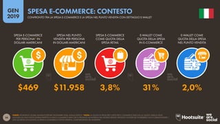 56
2019
GEN
FONTE: WORLDPLAY GLOBAL PAYMENTS REPORT (NOVEMBRE 2018); ANALISI KEPIOS. *NOTA: LA QUOTA DI SPESA PRO CAPITE PER E-COMMERCE INDICATA SU QUESTA TABELLA VIENE
MUTUATA DA UNA FONTE DIVERSA RISPETTO AI DATI E-COMMERCE ARPU CHE SI TROVANO ALL’INTERNO DEL NOSTRO REPORT, PERTANTO LE EVIDENZE POTREBBERO NON CORRISPONDERE. I
DATI SUL RETAIL INCLUDONO LA SPESA E-COMMERCE E PUNTO VENDITA, COME RIPORTATO DA WORLDPAY.
CONFRONTO TRA LA SPESA E-COMMERCE E LA SPESA NEL PUNTO VENDITA CON DETTAGLIO E-WALLET
SPESA E-COMMERCE: CONTESTO
$469 $11.958 3,8% 31% 2,0%
SPESA E-COMMERCE
PER PERSONA* IN
DOLLARI AMERICANI
SPESA NEL PUNTO
VENDITA PER PERSONA
IN DOLLARI AMERICANI
SPESA E-COMMERCE
COME QUOTA DELLA
SPESA RETAIL
E-WALLET COME
QUOTA DELLA SPESA
IN E-COMMERCE
E-WALLET COME
QUOTA DELLA SPESA
NEL PUNTO VENDITA
 