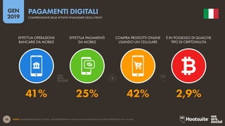 58
2019
GEN
FONTE: GLOBALWEBINDEX (Q2 E Q3 2018). I DATI RAPPRESENTANO I RISULTATI DI UN’AMPIA RICERCA SU UTENTI INTERNET TRA I 16 E I 64 ANNI.
COMPRENSIONE DELLE ATTIVITÀ FINANZIARIE DEGLI UTENTI
PAGAMENTI DIGITALI
41% 25% 42% 2,9%
EFFETTUA OPERAZIONI
BANCARIE DA MOBILE
EFFETTUA PAGAMENTI
DA MOBILE
COMPRA PRODOTTI ONLINE
USANDO UN CELLULARE
È IN POSSESSO DI QUALCHE
TIPO DI CRIPTOVALUTA
 