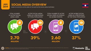 25
2019
JAN
SOURCES: LATEST DATA PUBLISHED BY SOCIAL MEDIA PLATFORMS VIA PRESS RELEASES, INVESTOR EARNINGS ANNOUNCEMENTS, AND IN SELF-SERVE ADVERTISING TOOLS; ARAB SOCIAL
MEDIA REPORT; TECHRASA; NIKI AGHAEI; ROSE.RU; KEPIOS ANALYSIS.
SOCIAL MEDIA OVERVIEW
BASED ON MONTHLY ACTIVE USERS OF THE MOST ACTIVE SOCIAL MEDIA PLATFORMS
2.70 39% 2.60 37%
MILLION MILLION
TOTAL NUMBER
OF ACTIVE SOCIAL
MEDIA USERS
ACTIVE SOCIAL MEDIA
USERS AS A PERCENTAGE
OF TOTAL POPULATION
TOTAL NUMBER OF ACTIVE
SOCIAL USERS ACCESSING
VIA MOBILE DEVICES
ACTIVE MOBILE SOCIAL
USERS AS A PERCENTAGE
OF THE TOTAL POPULATION
 